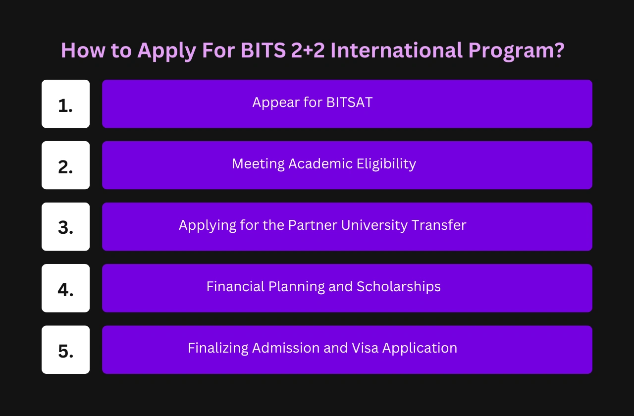 How Apply BITS 2+2 International Program