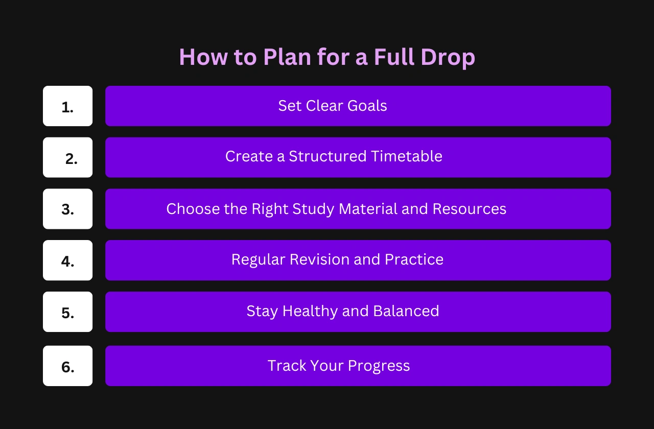 How Plan Full Drop