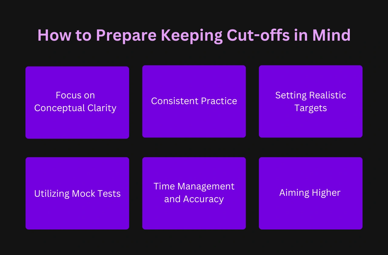 How Prepare Keeping Cutoffs Mind