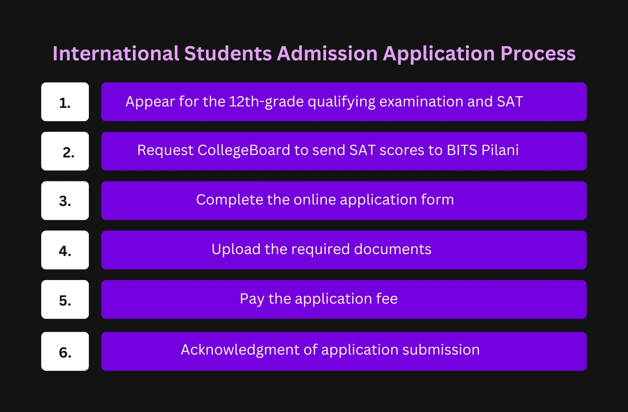 Students Students Admission Application Process