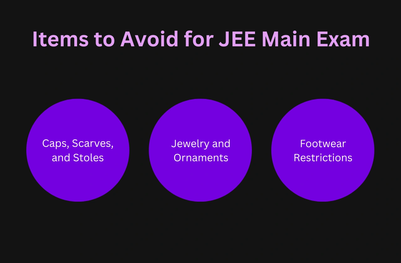 Items Avoid JEE Main Exam