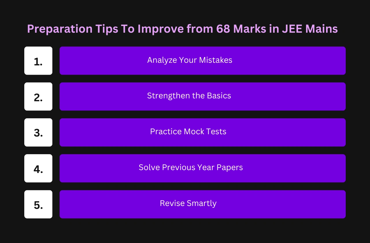 Preparation Tips Improve 68 Marks JEE Mains