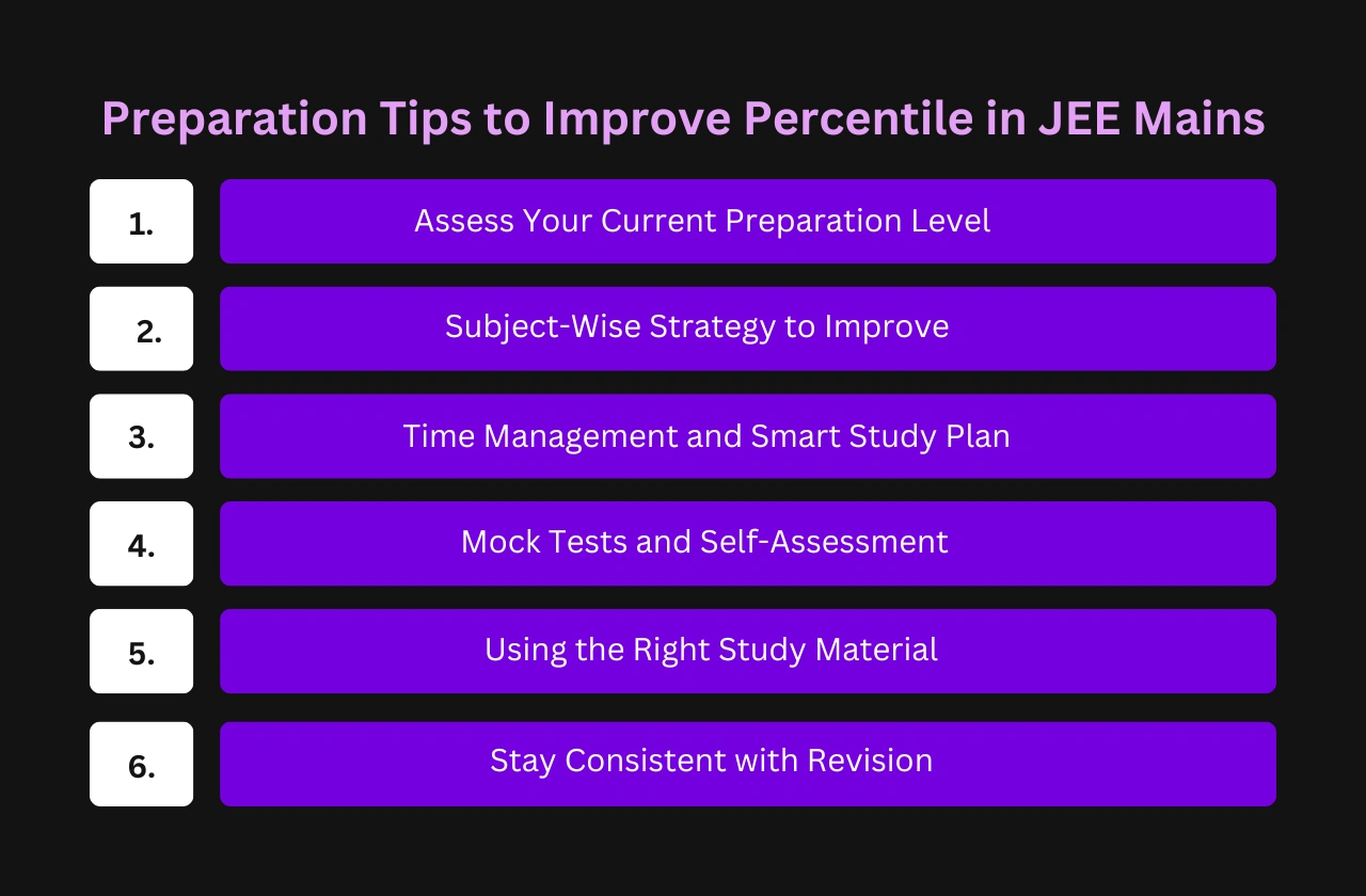 Preparation Tips Improve Percentile JEE Mains