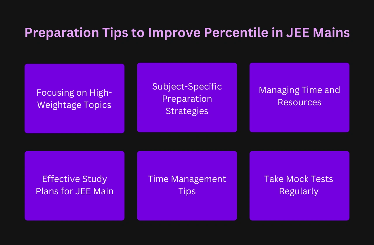 Preparation Tips Improve Percentile JEE Mains