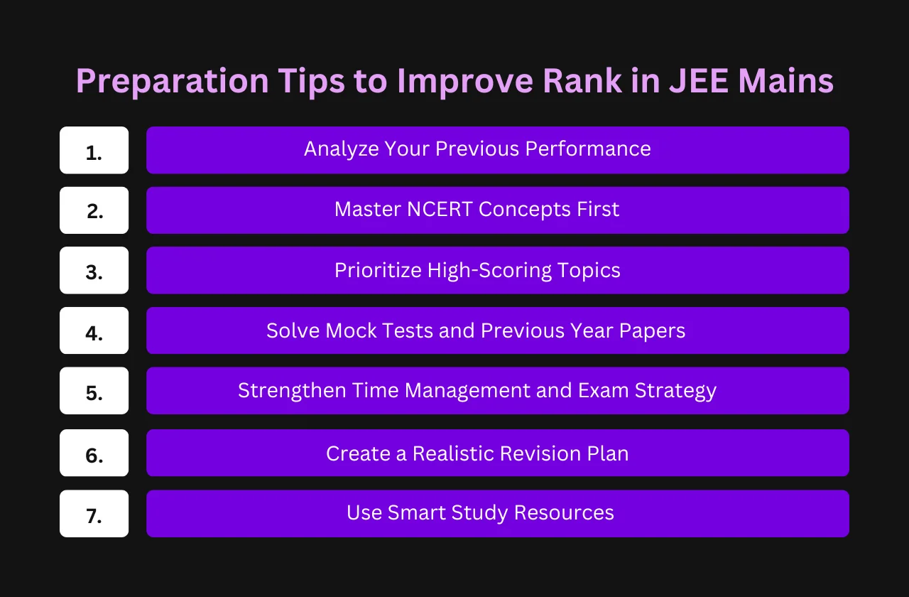 preparation tips to improve rank in jee mains