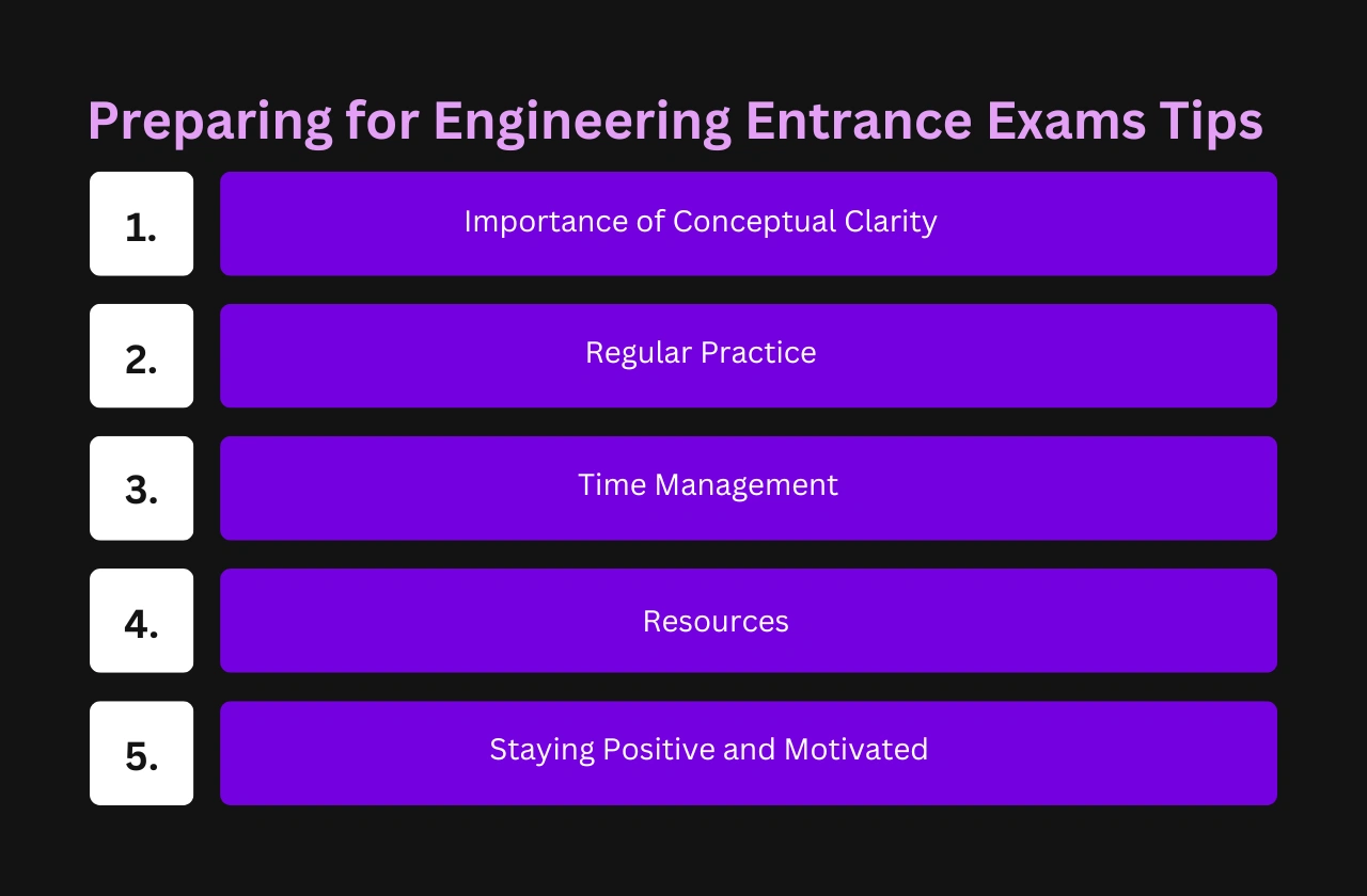 Preparing Engineering Entrance Exam Tips