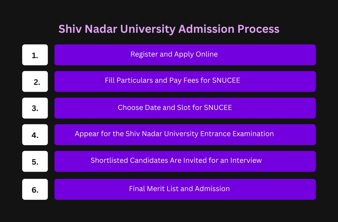 Shiv Nadar University Admission Process