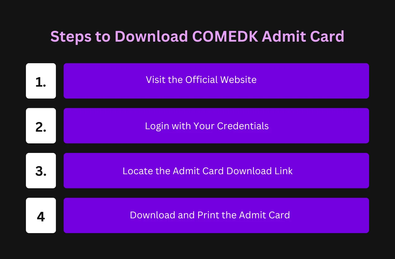 Steps to Download COMEDK 2026 Admit Card
