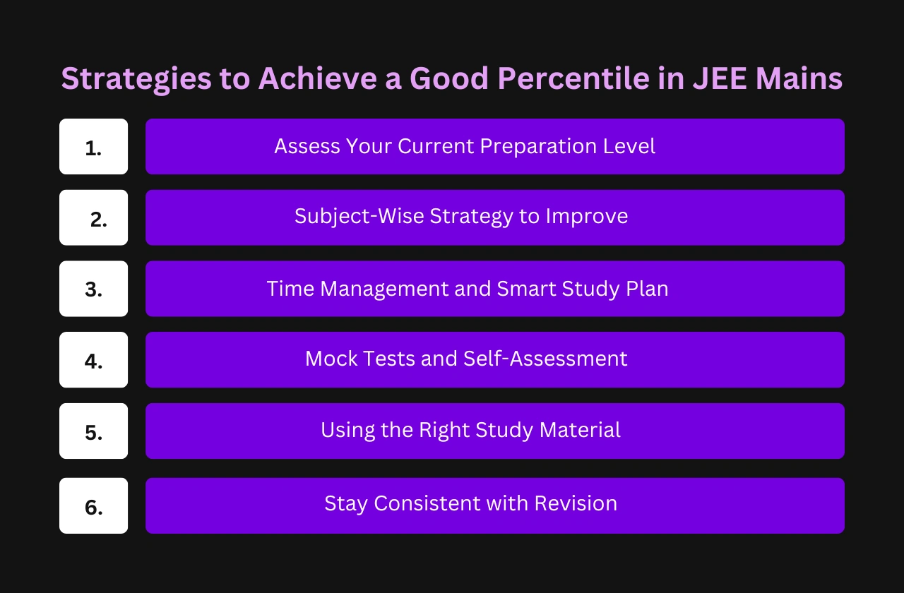 Strategies Achieve Good Percentile JEE mains