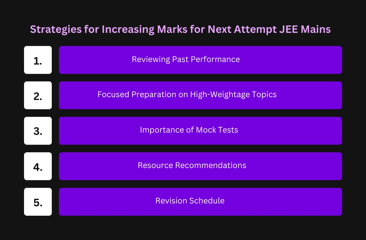 Strategies Increasing Marks Next Attempt JEE Mains