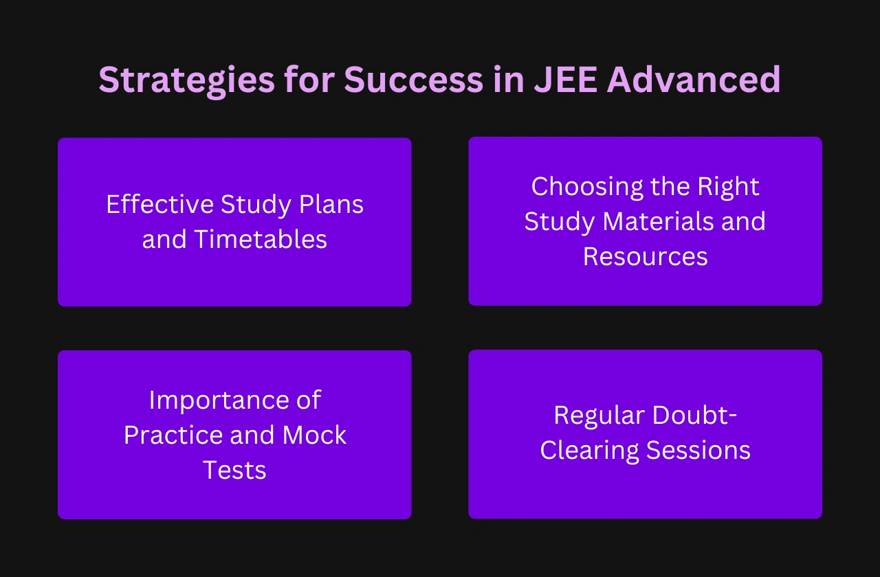 Strategies Success JEE Advanced 