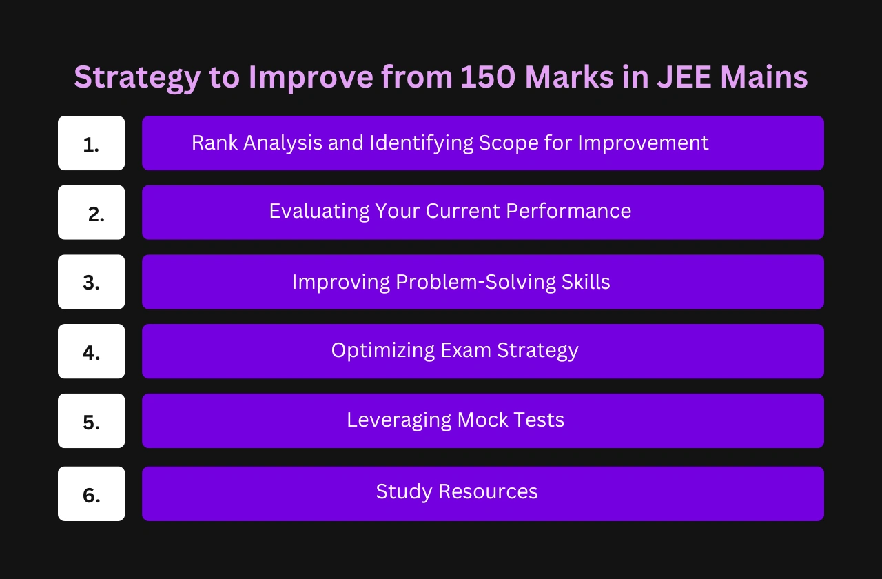 Strategy Improve From 150 Marks in JEE Mains