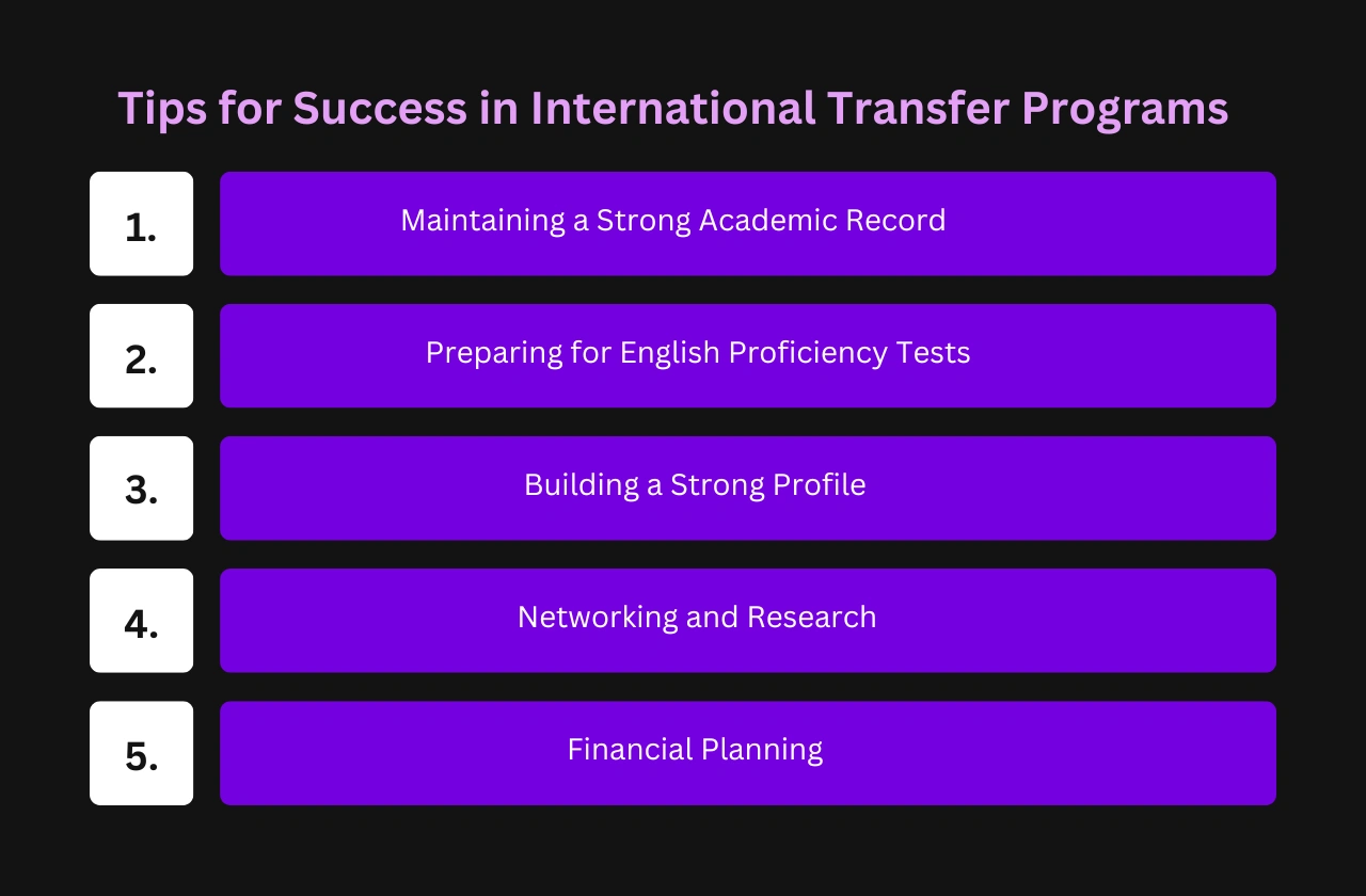 Tips Success International Transfer Programs