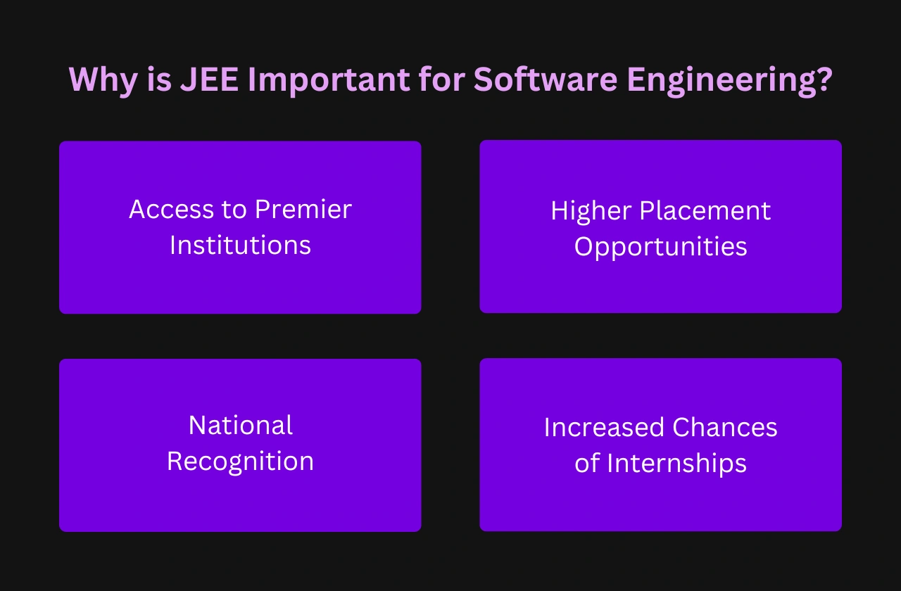 Why is JEE Important for Software Engineering?