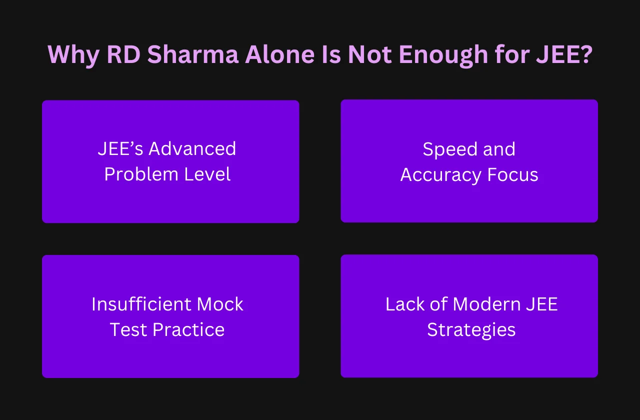 Why RD Sharma Alone Is Not Enough for JEE?