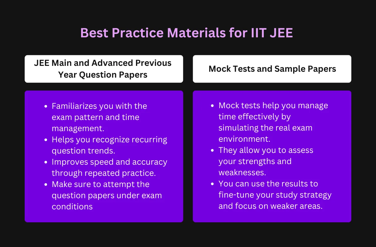 Best Practice Materials for IIT JEE