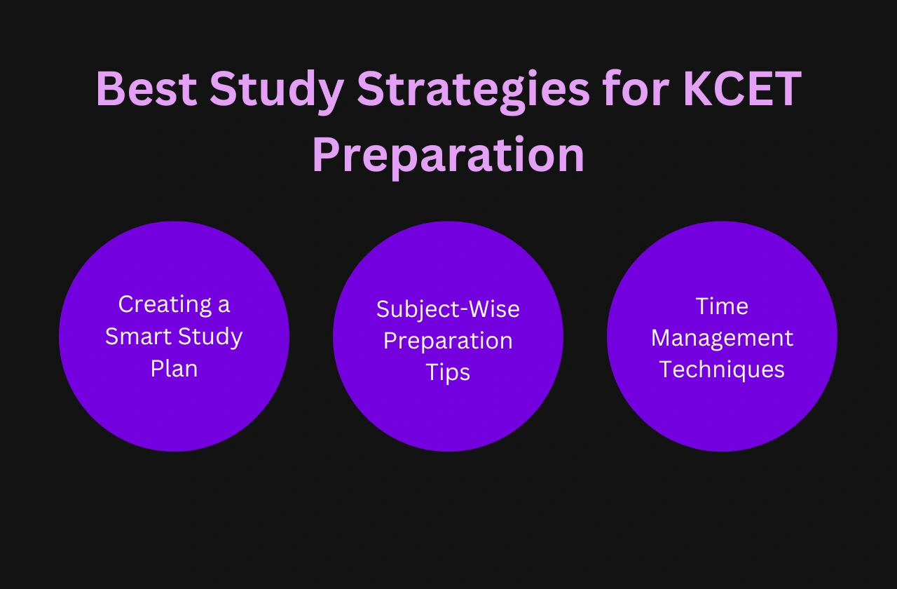 Best Study Strategies for KCET Preparation