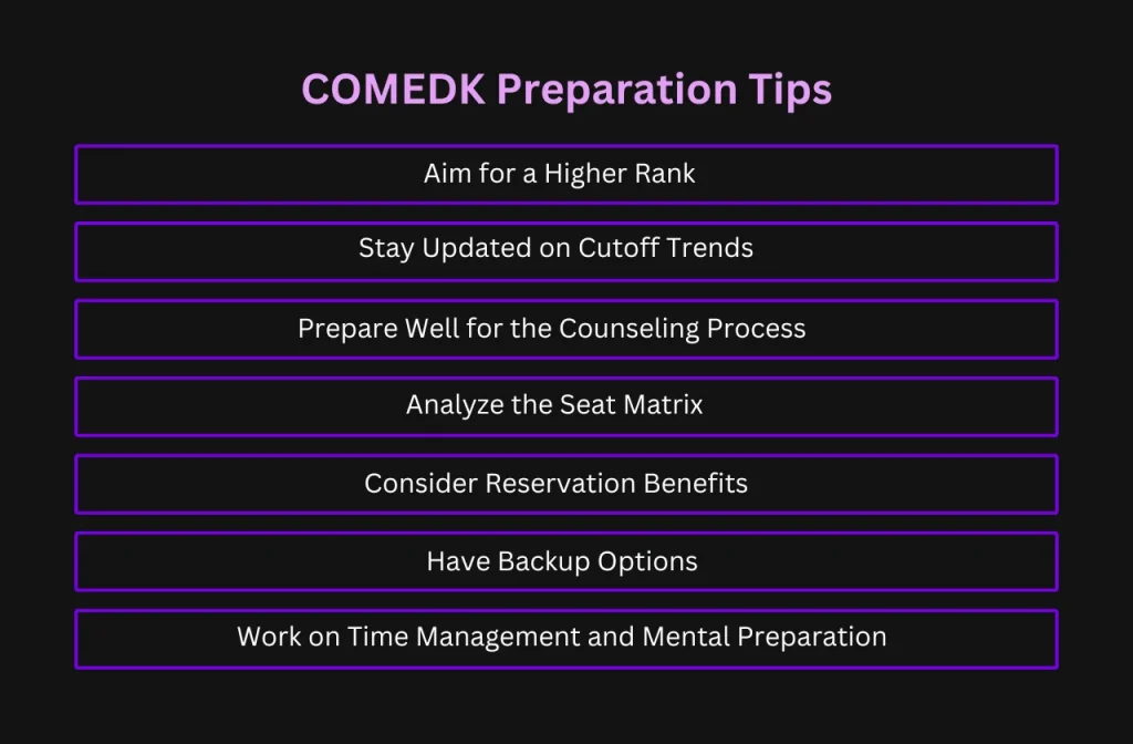 COMEDK Preparation Tips 