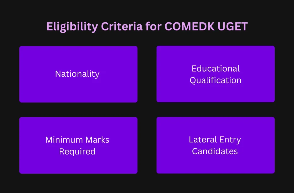 Eligibility Criteria for COMEDK UGET 2026