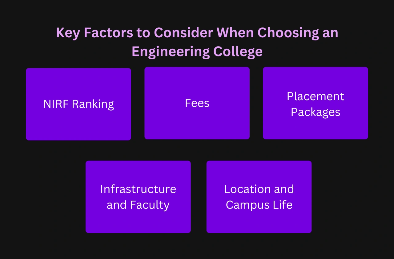 Key Factors to Consider When Choosing an Engineering College