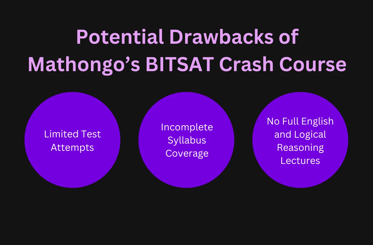 Potential Drawbacks of Mathongo’s BITSAT Crash Course