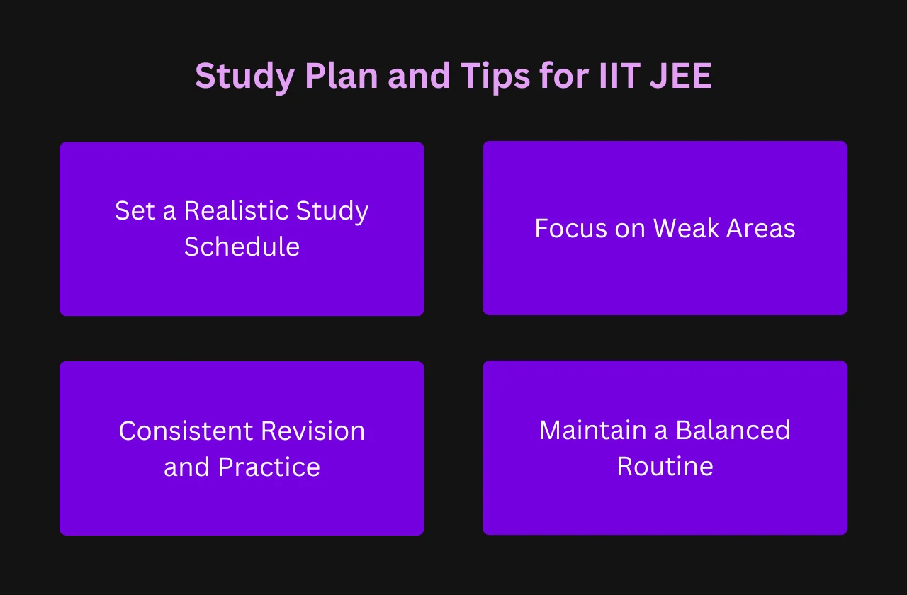Study Plan and Tips for IIT JEE 