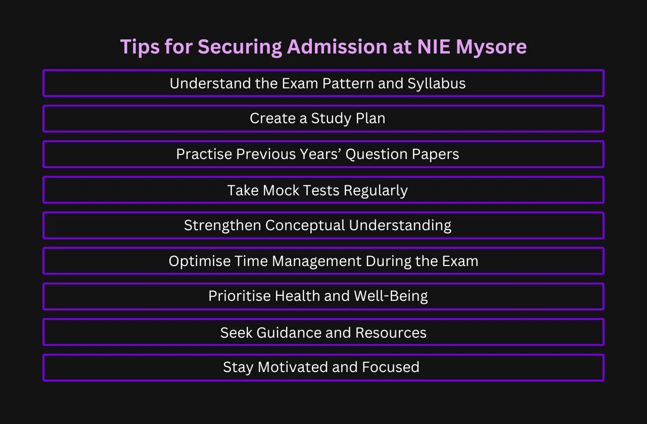 Tips for Securing Admission at NIE Mysore