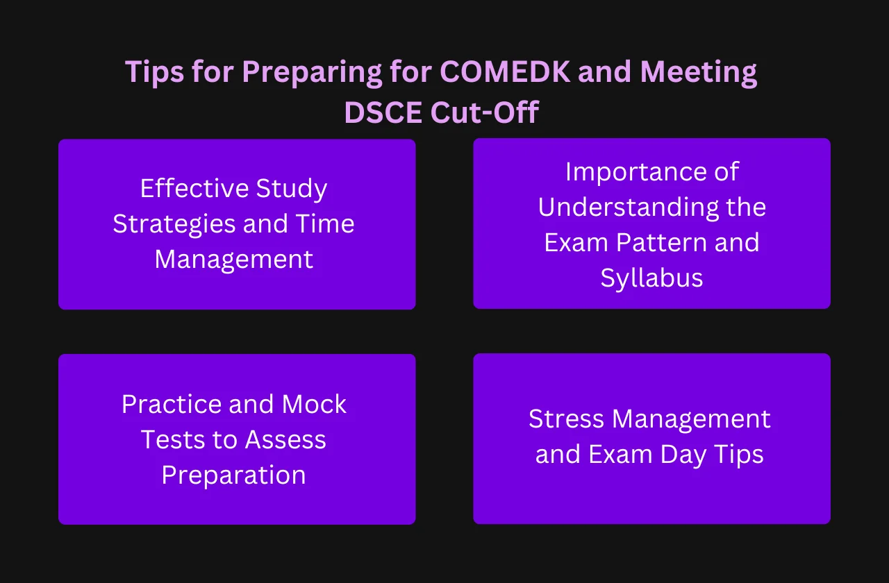 Tips for Preparing for COMEDK and Meeting DSCE Cut-Off 