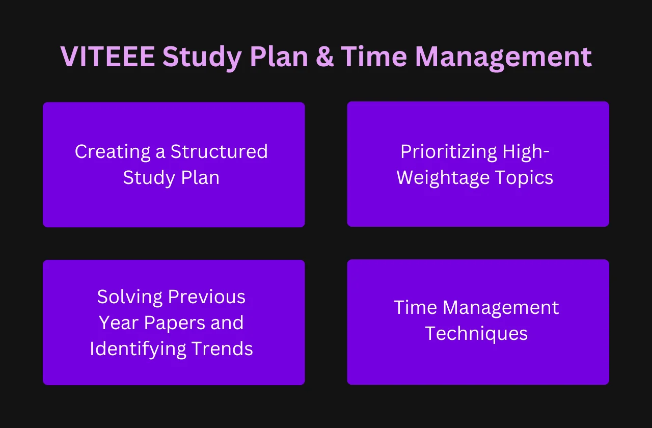 VITEEE Study Plan & Time Management 