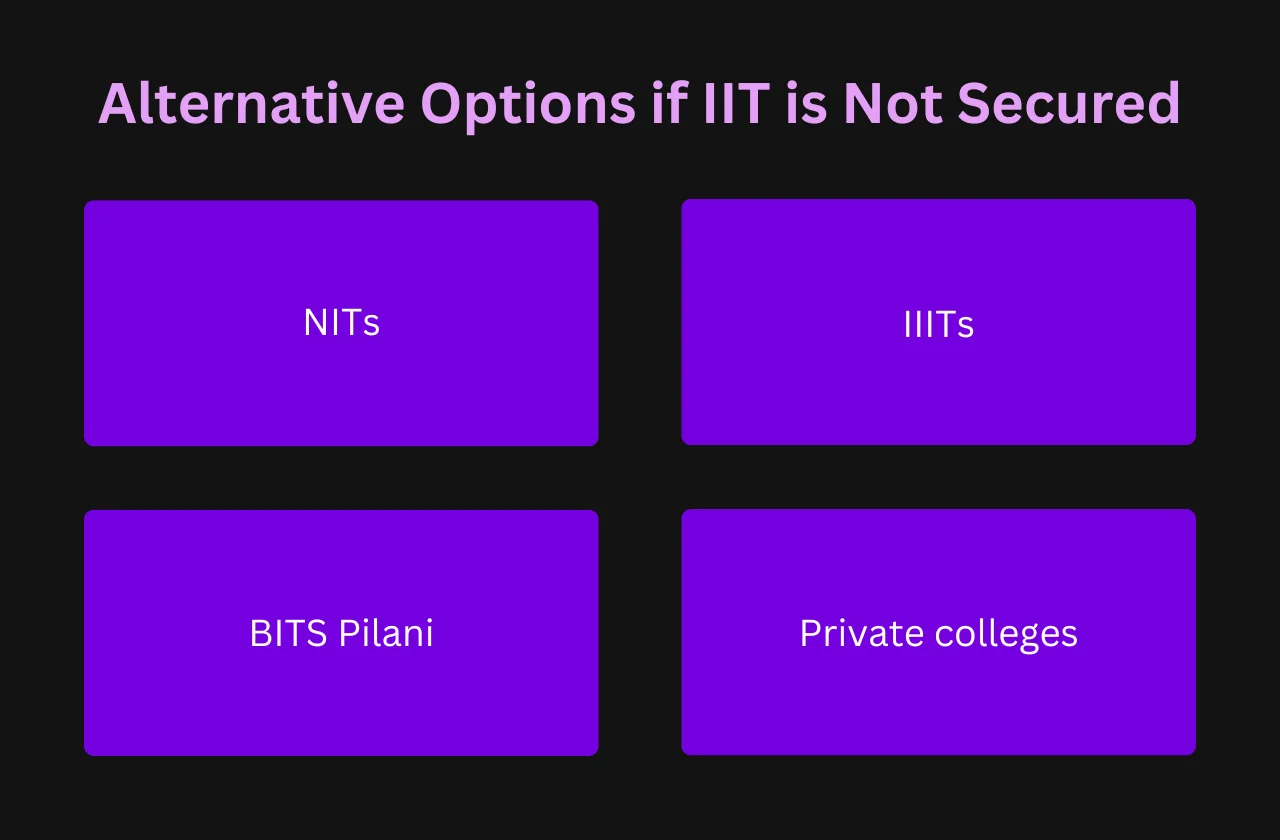 Alternative Options if IIT is Not Secured