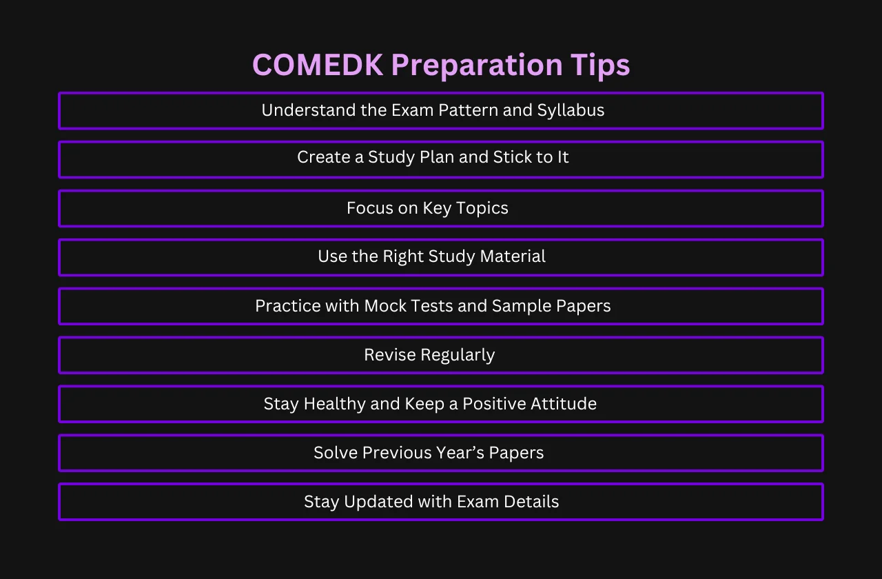 COMEDK Preparation Tips