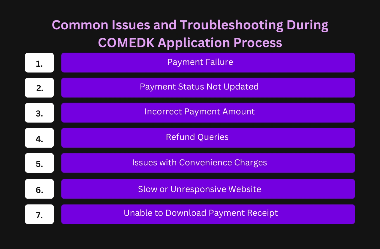 Common Issues and Troubleshooting During COMEDK Application Process