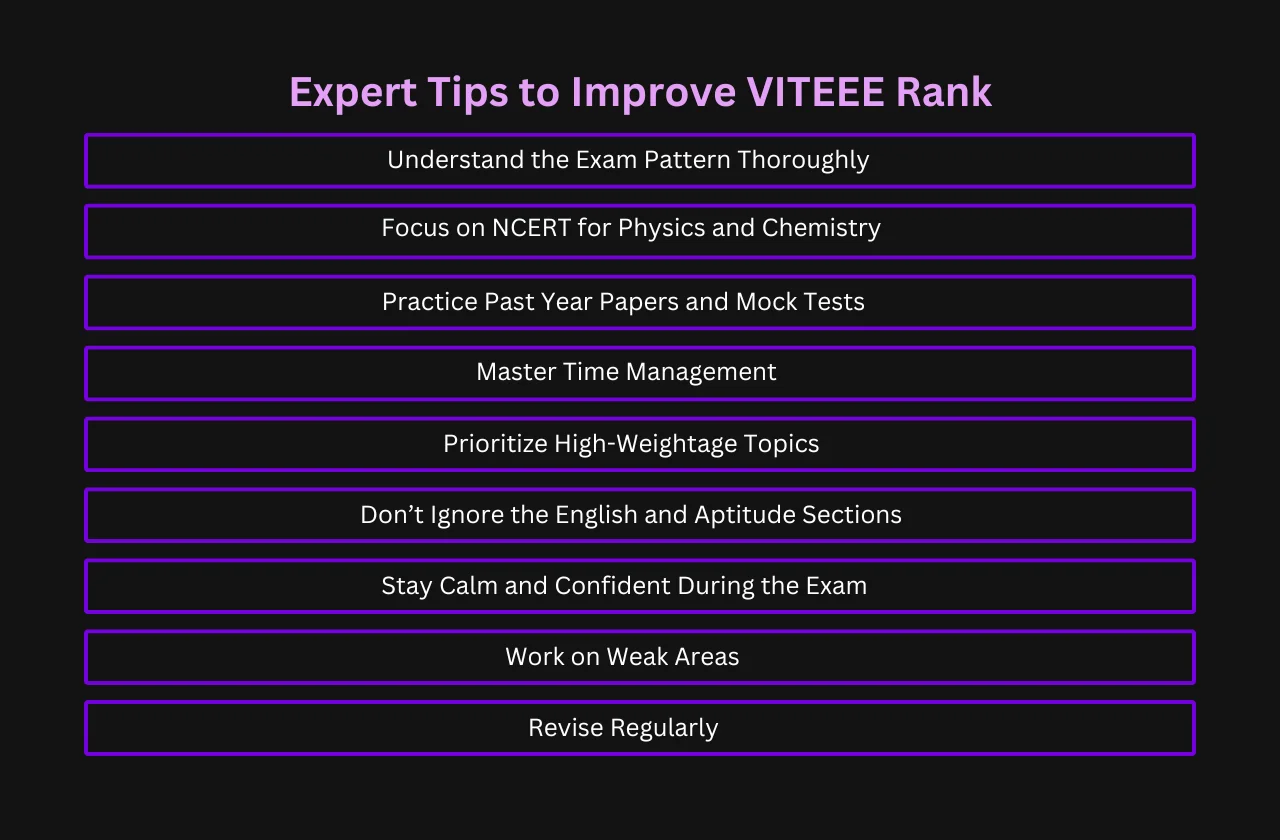 Expert Tips to Improve VITEEE Rank 