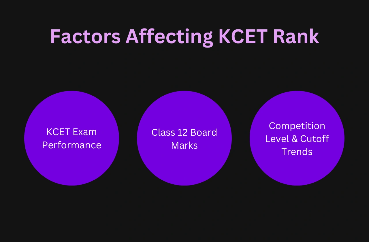 Factors Affecting KCET Rank