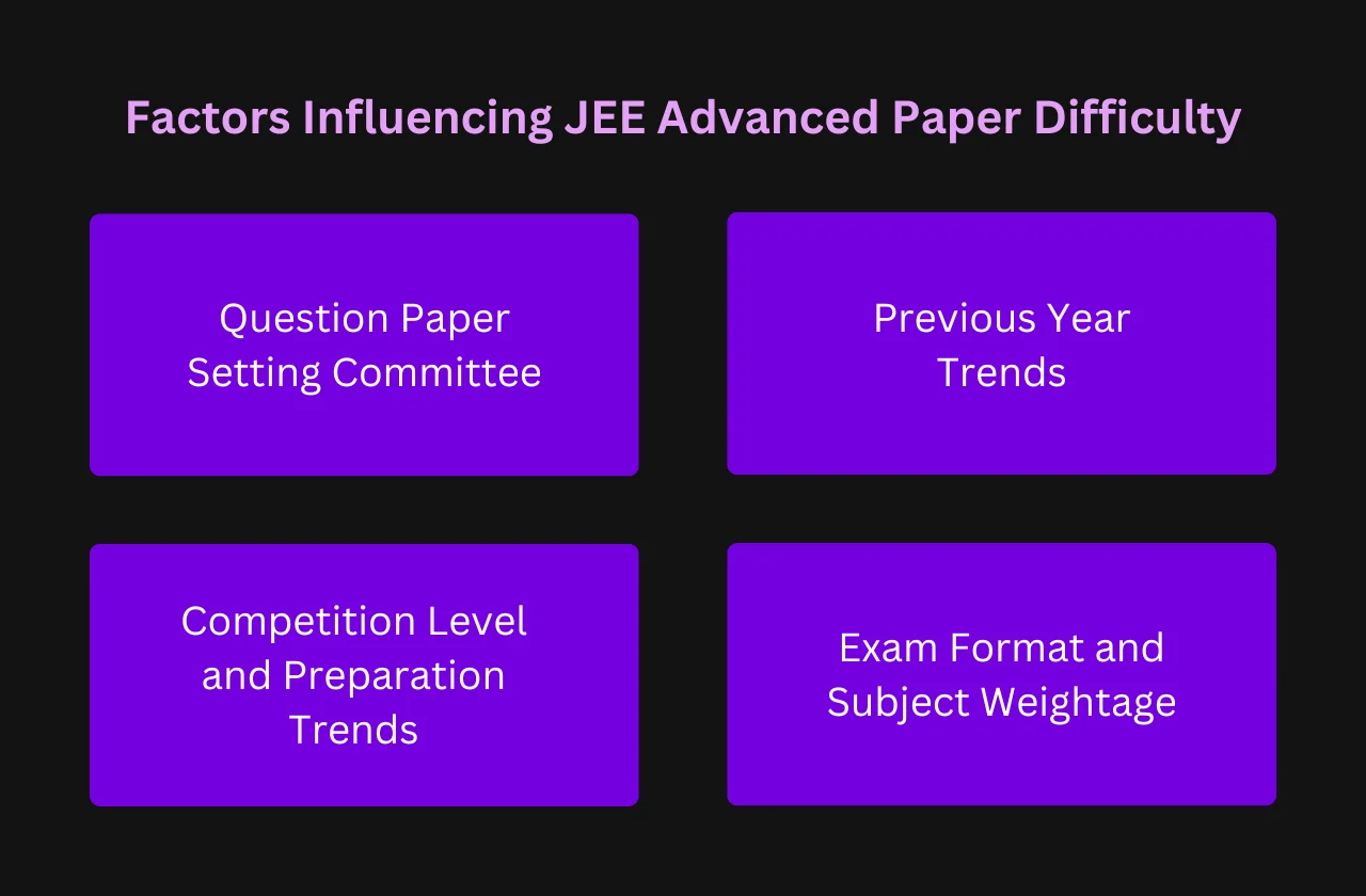 Factors Influencing JEE Advanced Paper Difficulty