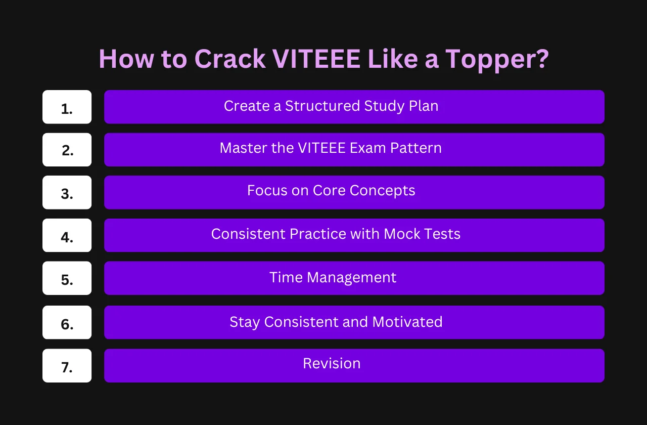 How to Crack VITEEE Like a Topper? 