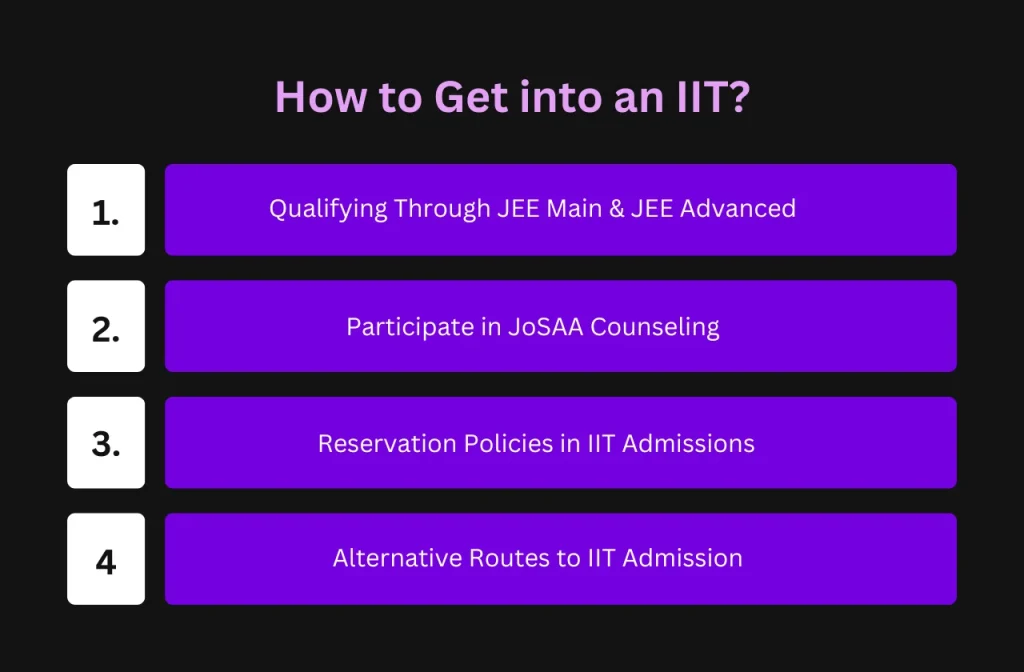 How to Get into an IIT? 
