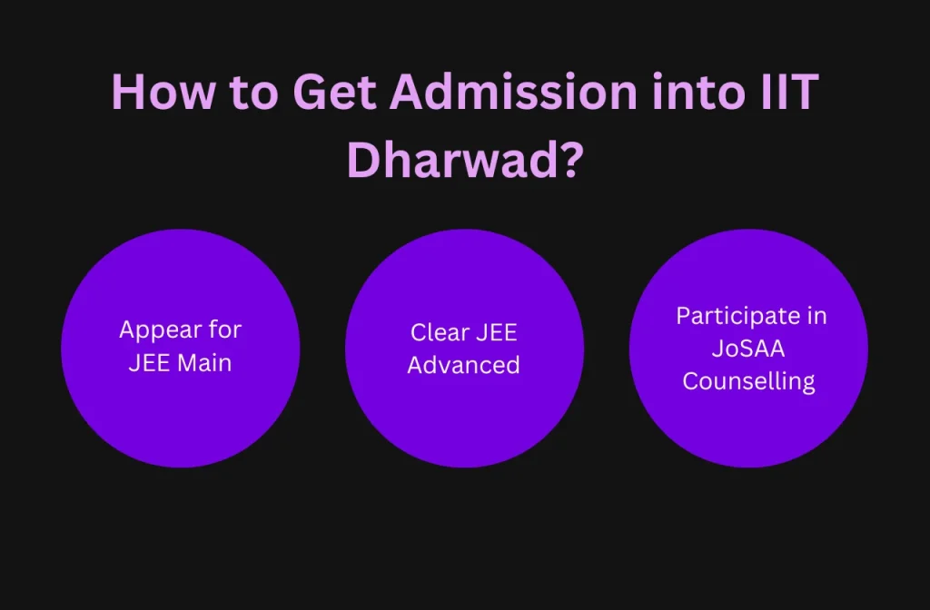 how to get admission into iit dharwad
