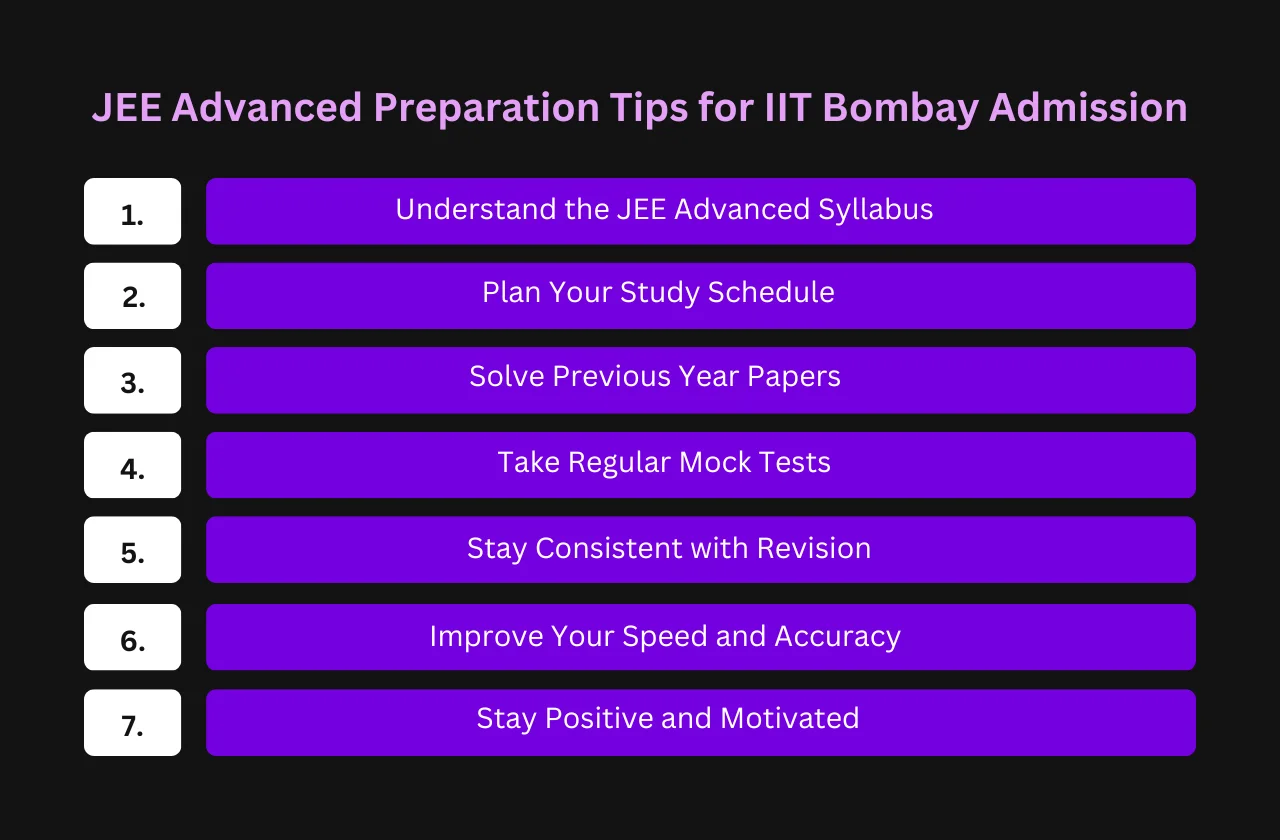 JEE Advanced preparation tips for IIT Bombay admission