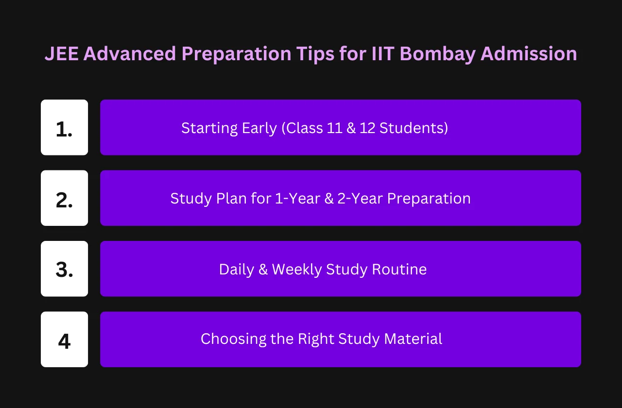 JEE Advanced preparation tips for IIT Bombay admission