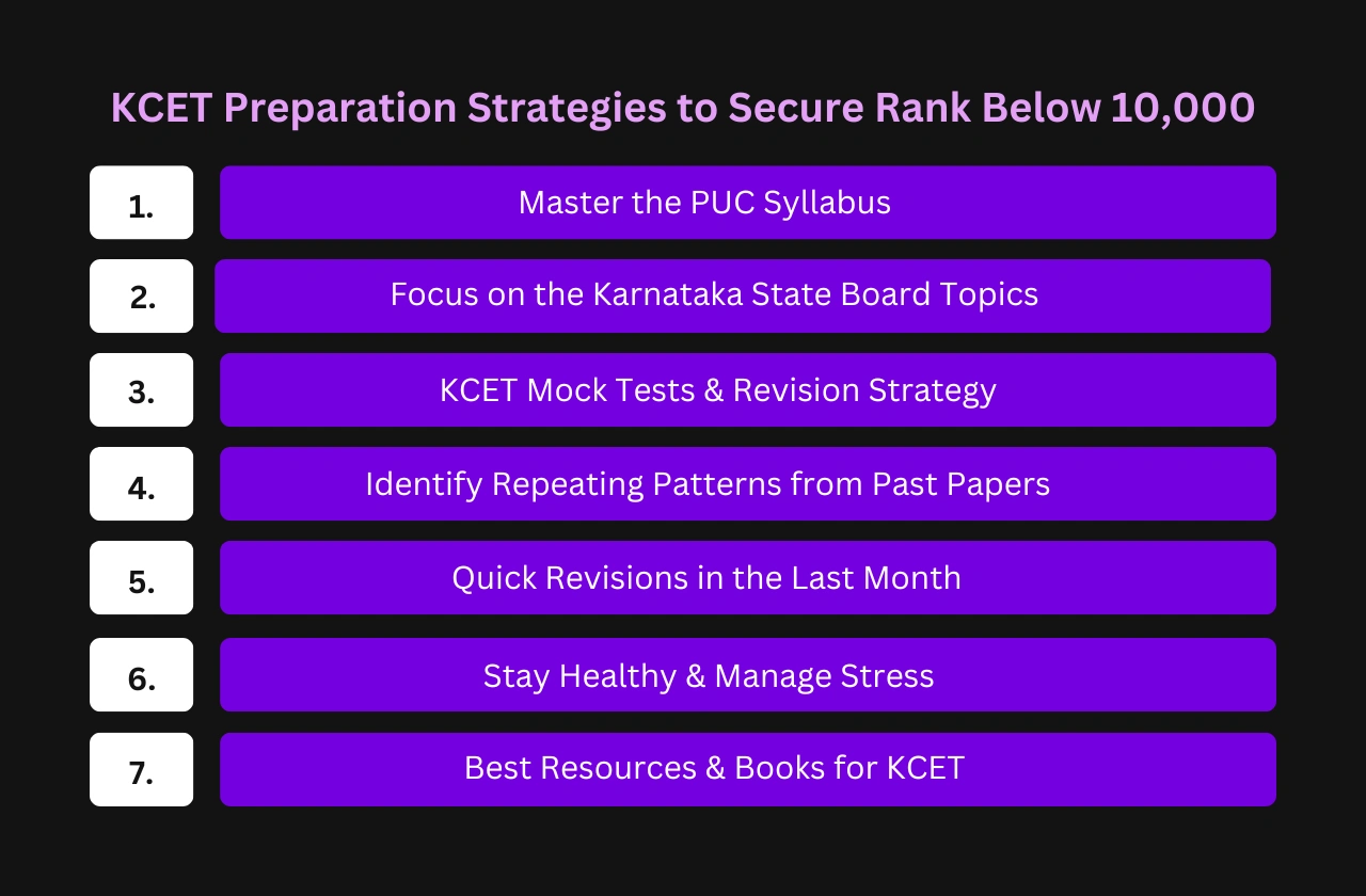 KCET Preparation Strategies to Secure Rank Below 10,000