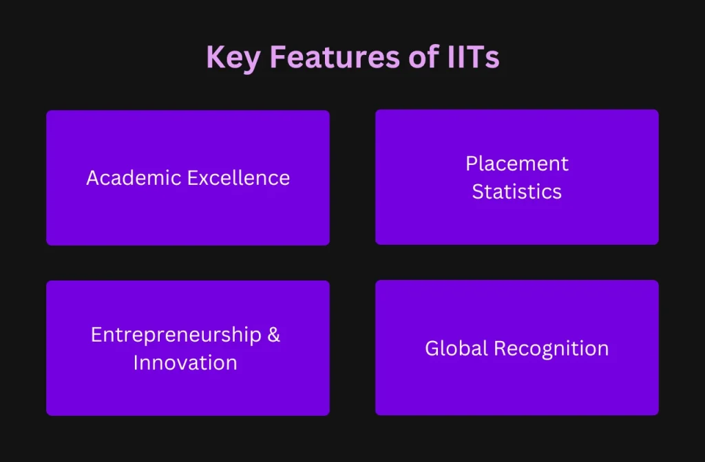 Key Features of IITs 