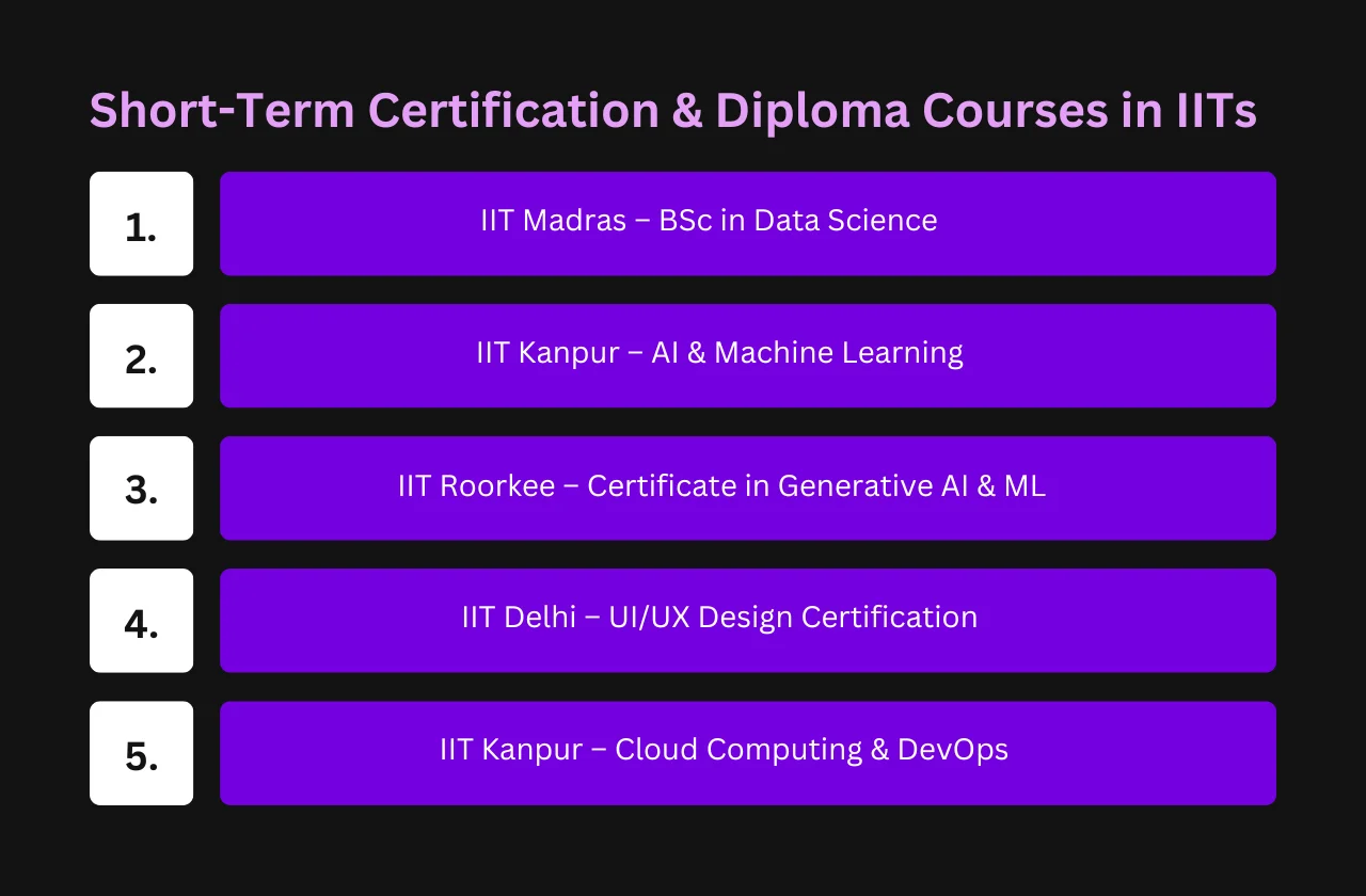 Short-Term Certification & Diploma Courses in IITs (No JEE Required)