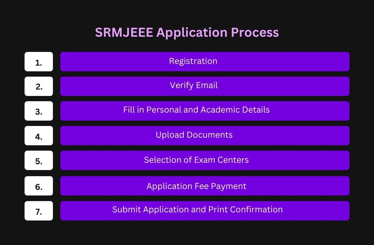 SRMJEEE Application Process