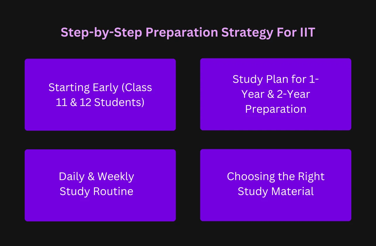 Step-by-Step Preparation Strategy For IIT
