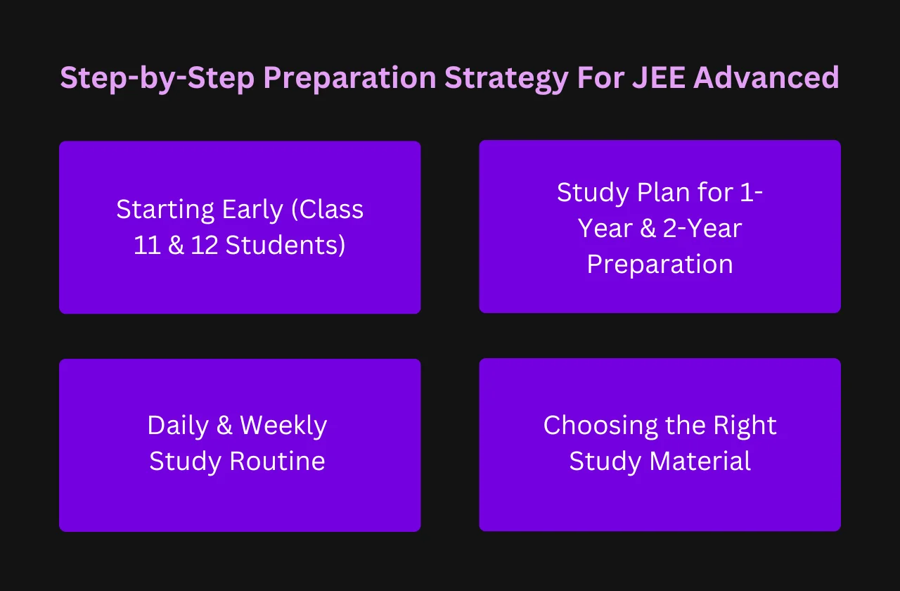 step by step preparation strategy for JEE Advanced