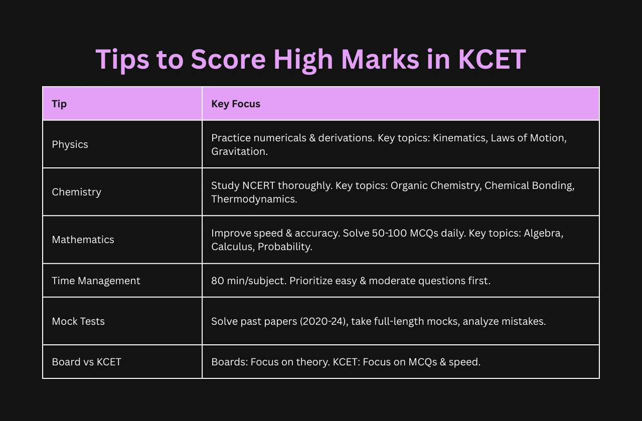 Tips Score High Marks KCET