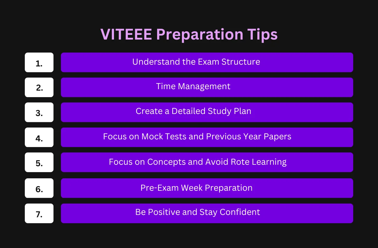 VITEEE Preparation Tips 