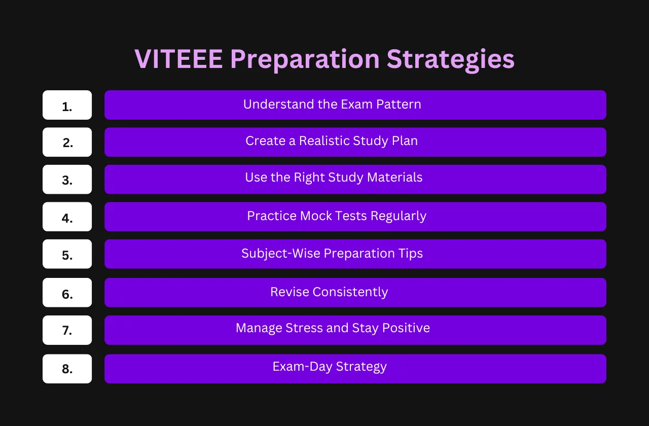 VITEEE preparation strategies