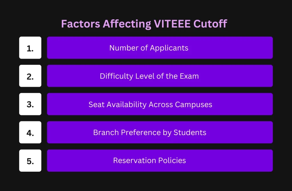 Factors Affecting VITEEE Cutoff